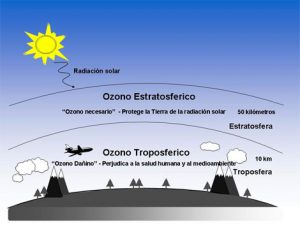 ozono-troposferico